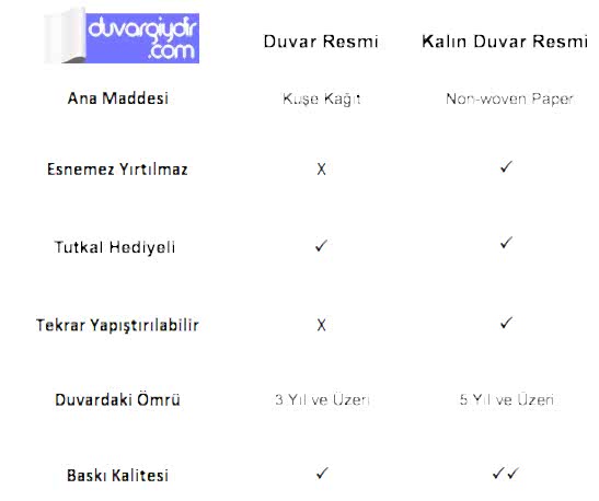 Materyal Özellik Tablosu